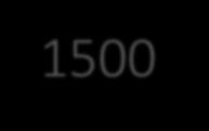 Teleliiketoiminta