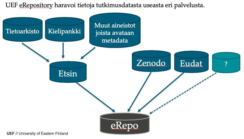 Tutkijoille tukea UEF:in