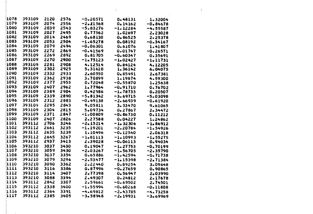 !1078 393109 2120 2576-0.20571 O.lt8131 1.32004 Jl079 393109 2074 2556-2.11568 Oelltl62-0.84678 11080 393109 2039 2543-5.83276-1.12284-4.55587 ;1081 393109 2027 2495 o. 77562 1.02697 2.