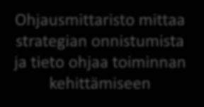 mittaa strategian onnistumista ja tieto ohjaa toiminnan kehittämiseen Osaamisperusteinen ammatillinen koulutus