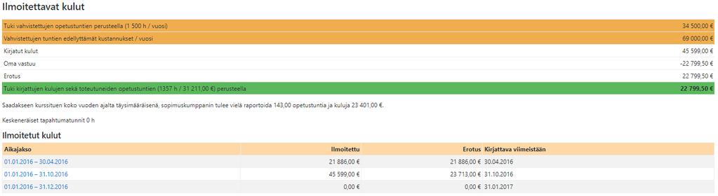 Kulujen raportoinnit ovat auki väliraportteja varten huhti- ja lokakuun ajan sekä loppuraporttia varten joulu-, tammikuun ajan.