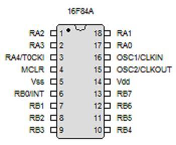 7 Alla lista työssä käytetyistä komponenteista Komponentti Määrä PIC16F84A 1 18-pinninen jalusta kontrollerille 1 7-segmentti led näyttö 1 4MHz kide 1 22pf kondensaattori 2 10nf kondensaattori 1