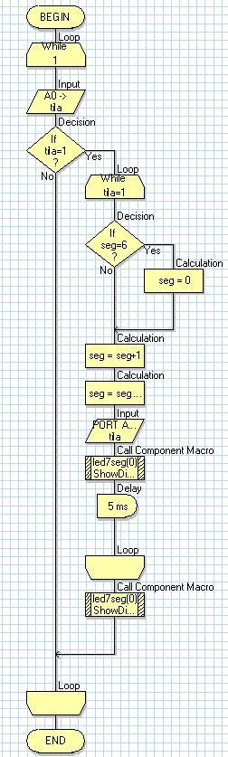 8 3.2 Toimintaperiaate Oikealla kuva flowcodella tehdystä yksinkertaisesta ohjelmasta.