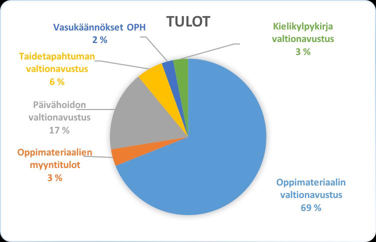 Kuva 19.