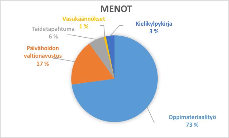 Saamelaiskäräjien edustajat osallistuivat Saamelaisen parlamentaarisen neuvoston työryhmän työhön, jonka tarkoituksena on edistää saamelaista kouluyhteistyötä rajojen yli ja selvittää mahdollisuuksia