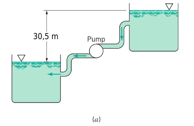 3. Pumppu siirtää vettä korkeammalla olevasta säiliöstä alempana olevaan säiliöön (kuva 2a). Säiliöiden korkeusero on 30,5 m.