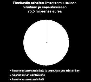 Laskennalla saadaan tietoa koko portfolion hiilijalanjäljestä, hiilen sidonnasta ja vältetyistä hiilidioksidipäästöistä.