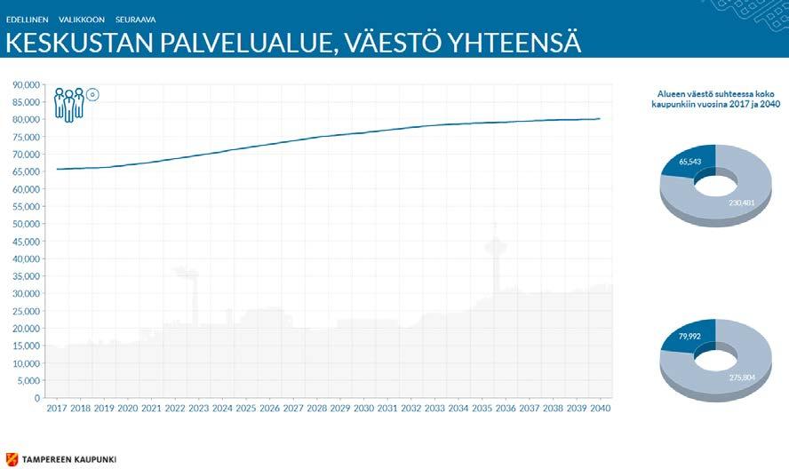 Väestösuunnite Väestösuunnite on keskeinen työkalu palvelutarpeen arvioinnissa tällä hetkellä (04/2018) käytössä vielä