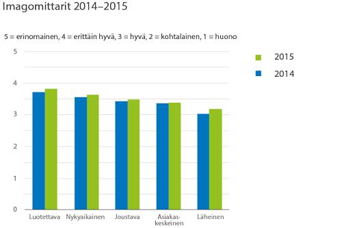 Sosiaalinen vastuu Sivu 25 / 86 Tavoitteenamme on ymmärtää ja ennakoida asiakkaidemme muuttuvia tarpeita ja vastata niihin parhaalla mahdollisella tavalla.