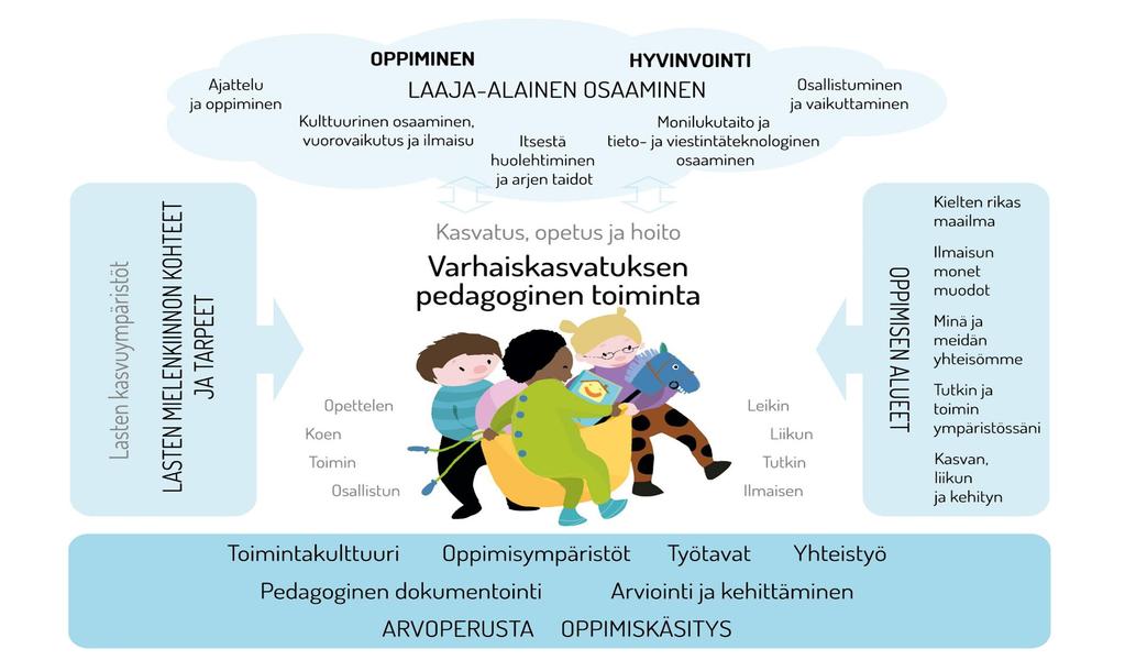 Vasun tavoitteet konkretisoituvat pedagogisen