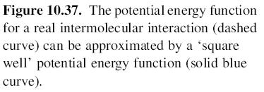 Luento 7: Atomien ja molekyylien äliset oimat ja kineettinen kaasuteoria kirjan kappaleet.,.,. ja.. Osan pohjana on käytetty luentomonistetta Termofysiikan perusteet, I. apari ja H.