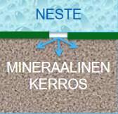 23 reikä, mineraalinen kerros estää haitta-aineiden pääsyn alapuoliseen maaperään. Mineraalisen kerroksen tarkoituksena on toimia vettä läpäisemättömänä tiivistyskerroksena.