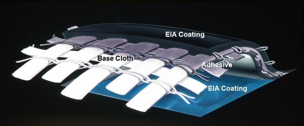 33 Kuva 21. EIA-kalvon rakenne (XR technology) Dupont Elvaloy on polymeeriseos, jota käytetään monissa eri sovelluksissa parantamaan ominaisuuksia.