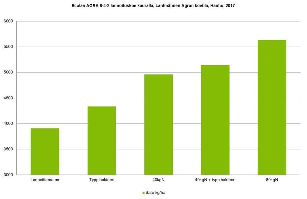 Lannoituskoe