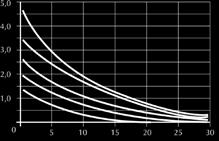 Vesimäärä [m 3 /h] 0,50 0,44 0,39 0,33 0,27 0,37 0,33 0,28 0,24 0,19 0,75 0,70 0,64 0,58 0,53 Painehäviö [kpa] 5,0 4,0 3,1 2,3 1,7 1,0 0,8 0,6 0,5 0,3 10,4 9,1 7,8 6,6 5,4 Ilmamäärä (nopeus 2)