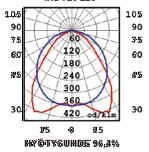 Indy23 1x58W HF T8 G13 170 110 1558 1548 4,9 kg 4310366 Onnline Indy23 2x35/49/80HF HEK T5 G5 170 110 1507 1497 3,0 kg 4310367 Onnline