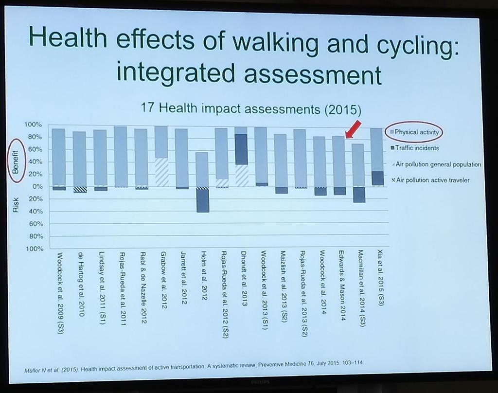 Active mobility = Lihasvoimaliikenne We need more