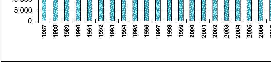 Kuva 14. Inarijärven isorysäkalastuksen saaliit ja pyyntiponnistus vuosina 1987-2017.