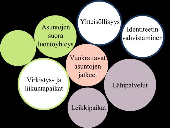 Tiheässä asuinrakentamisessa ulkotilojen suunnittelu korostuu. Ulkotiloja tulee suunnitella asukkaiden aktiiviseen käyttöön osana muuta asuntoa.