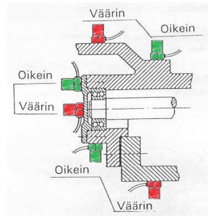 16 Kuva 6. Anturien sijoittaminen mittauskohteessa (PSK 5702 2007, s. 2). Anturit voidaan kiinnittää erilaisilla tavoilla. Yksi tapa on anturin pitäminen mittauskohdassa käsin mittaajan toimesta.