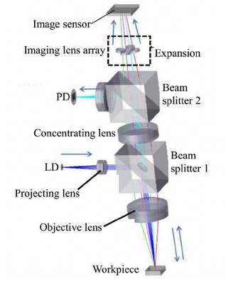 25 Kuva 12. Optisen sensorin toimintaperiaate (Kawano et al. 2017, s. 439).