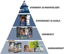 Kysy lisää alueesi Lantmännen Agrosta!