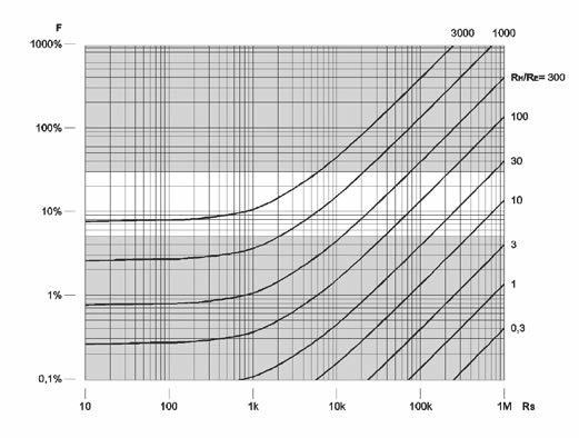 Mittausalue Näytön alue Erottelukyky Tarkkuus Toimintavirhe 0,020 Ω 0,001 Ω 2,999 Ω 0,001 Ω ± (2 % lukemasta + 2 numeroa) ± (5 % lukemasta + 300 kω 3,00 Ω 29,99 Ω 0,01 Ω 30,0 Ω 299,9 Ω 0,1 Ω 0,300 kω