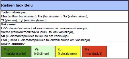 17 asetuksen (VnA 205/2009) mukaisen suunnitteluvaiheen ja urakan valmistelua varten turvallisuusasiakirjan.