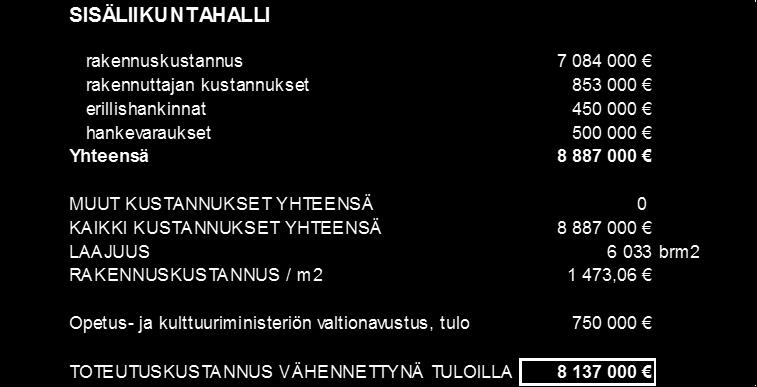 Sisäliikuntahallin