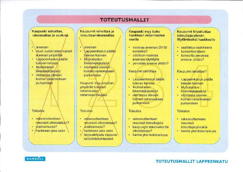 Monitoimiareenan ja sisäliikuntahallin aiheuttamasta lisärahoitustarpeesta perinteisen budjettitavan mukaan vaikutus kaupungin talousarvioon olisi siis jäähallin korvaavasta monitoimiareenasta 2,8