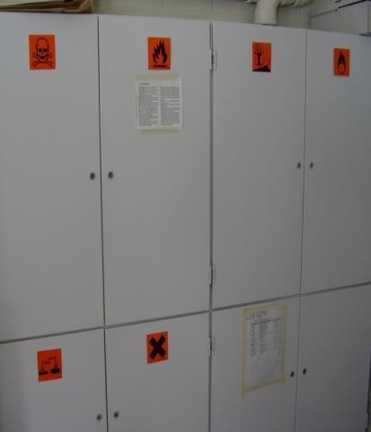 Kemikaalivarasto Lukittu, ilmastoitu kaappi tai erillinen huone Turvallisuustaulu ilmoittaa kaapin, jossa ovat palavat nesteet,