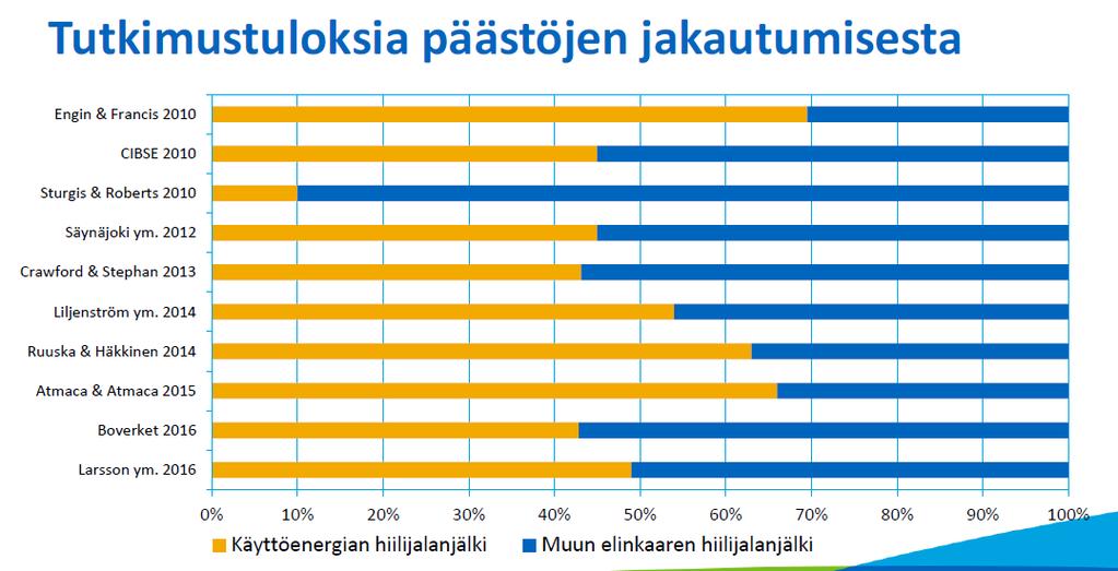 Lainattu: Vähähiilisen rakentamisen hankintakriteerit,