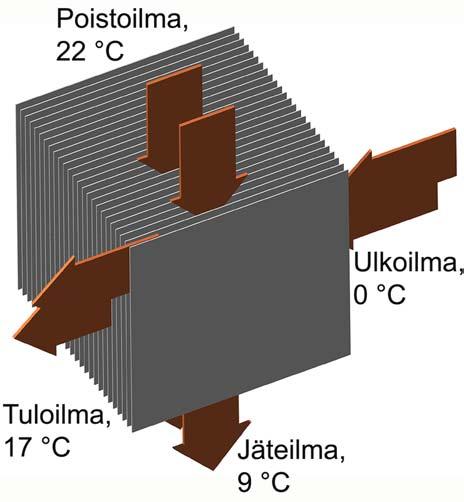 IV-tehtäviä Talotekniikan IV-lämmönsäätö 55 0 O JO I ) ) - 5 7 5 8 ) O JEJE=, 1 EJJ= K I ) 1 D = K I, 5 J ) ) F K = EJJA A J 6 ) " 4 O D A I K I - 5-5 ) - 5-5 - 5-5 ) - 5 18 0 6 5-15 6-6 1 2, 5 2, 1.