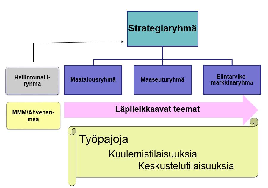 CAP-uudistuksen