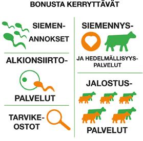 jalostuspalveluista ja kaikista ostetuista tarvikkeista. Bonusta kertyy 0,5 5 % ostoista, taso määräytyy karjatunnuskohtaisten laskutustietojen perusteella.