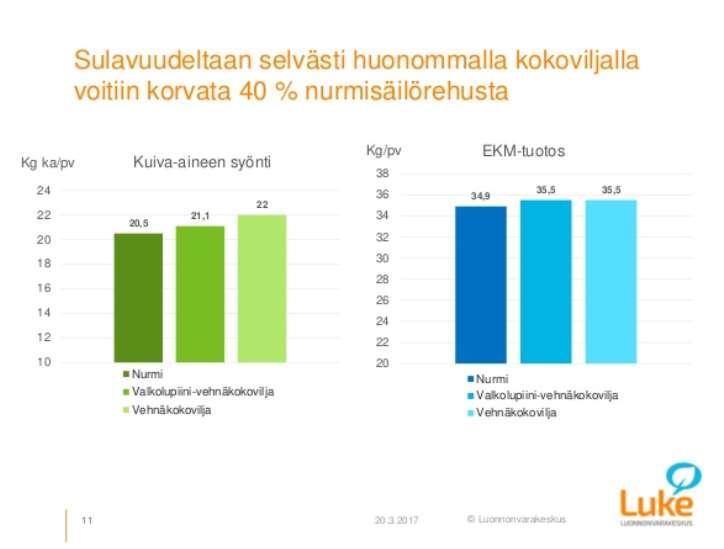 Karkearehun monipuolistaminen case vehnä & valkolupiini Palmio ym.