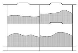 Numbers relate to the following segregation terms: 2 Separated from : In different holds when stowed under deck. Provided an intervening deck is resistant to fire and liquid, a vertical separation, i.