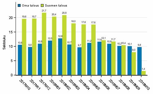 Syksyllä 2017 oli myönteinen