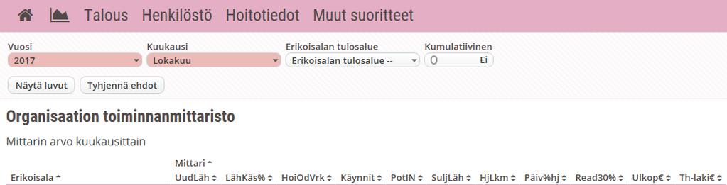 ExReport johdon raportointijärjestelmä