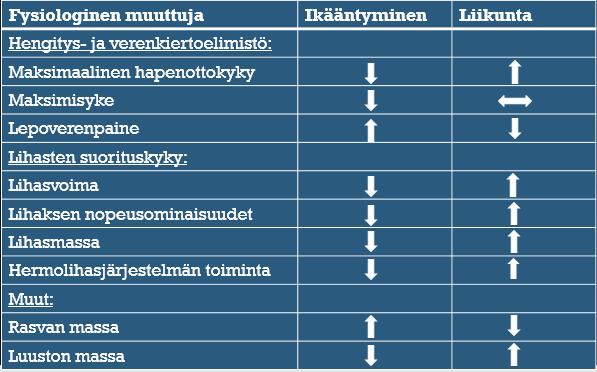 Ikääntymiseen ja