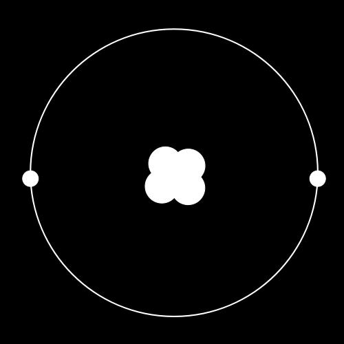 Bohrin atomimalli Bohrin mallissa elektronit kiertävät atomin ydintä hieman kuin planeetat radallaan. Sähkömagnetismin teorian mukaan elektronien tulisi tippua ytimeen sähköisen vetovoiman vuoksi.