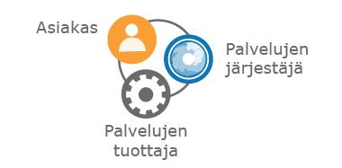 STM: Asiakasosallisuuden portaat Tehokkaat palvelut 4 5 Osallisuus toimintakulttuurina Osallisuus strategiana 1 2 Kerätään palautetta 3