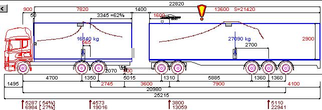 Kuormitusdiagrammi kuvassa Voit valita näkyykö kuormitusdiagrammi auton kuvassa vai ei.