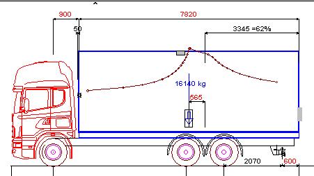 "Kuva" -> "Kuormitusdiagrammi kuvassa 2" tarkoittaa kuvaa, jossa näkyvät sekä auto että