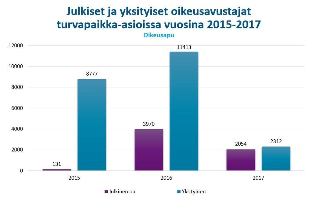 mea oikeusapua saaneita henkilöitä. He ovat tulleet Suomeen yleisimmistä lähtömaista Irakista, Afganistanista ja Somaliasta, ja tutkimusavustajat ovat tehneet haastattelut heidän äidinkielellään.
