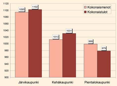 3 SELVITYKSET karkeat pituus- ja poikkileikkaukset väylille, suunnitellut nopeusrajoitukset ja ennustetut liikennemäärät.