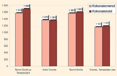 Suurin osa melunsuojaustarpeesta on hoidettavissa riittävillä suojaetäisyyksillä, rakennusten ja pihatoimintojen sijoittelulla, rakenteellisilla ratkaisuilla sekä liikenne- ja