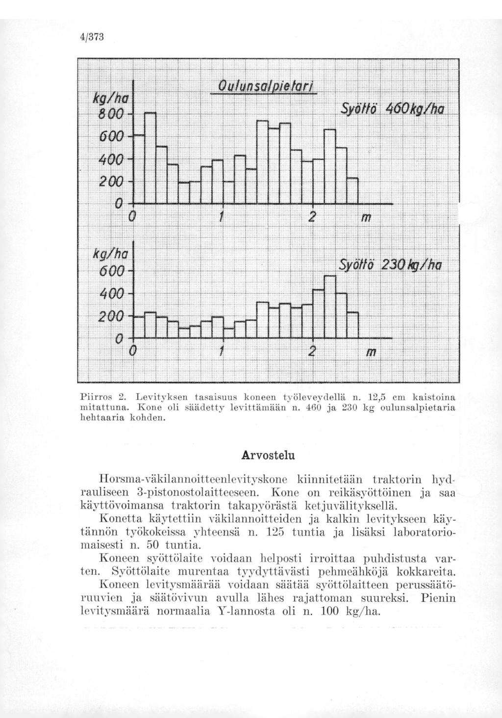 4/373 kg/ha 800-600 400-200 - 0 460kg/ha Piirros 2. Levityksen tasaisuus koneen ty öleyeydellä n. 12,5 ent kaistoina mitattuna. Kone oli säädetty levittämään n. 460 ja 230 kg oulun.