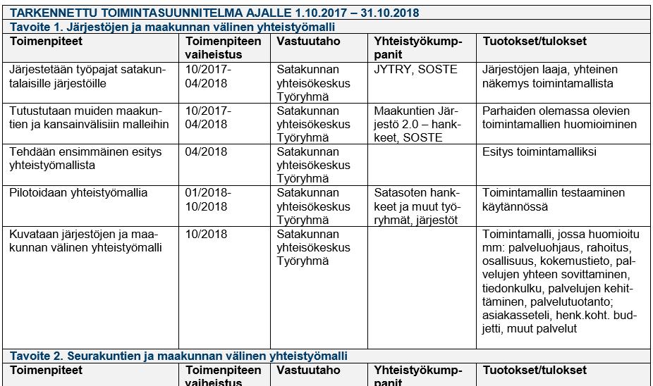 Sidosryhmät