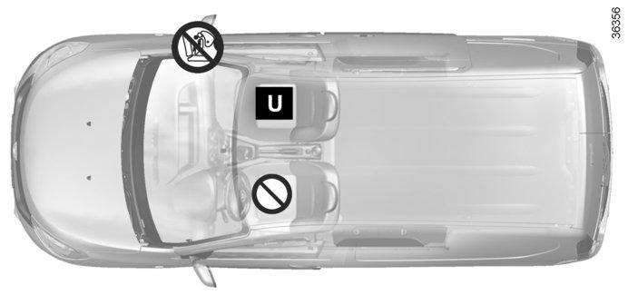 LASTEN TURVALLISUUS: turvaistuimen asennus (7/7) Turvaistuimen asennuskuva pakettiautomallissa ³ Tarkista turvatyynyn tila, ennen kuin matkustaja istuu istuimelle tai sille asennetaan turvaistuin.